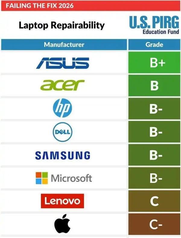  【深度拆解】MacBook Neo技术突破：6分背后的维修革命与设计局限 IT技术 【深度拆解】MacBook Neo技术突破：6分背后的维修革命与设计局限 IT技术